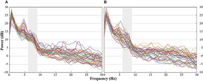 Corrigendum: Reduced Mu Power in Response to Unusual Actions Is Context-Dependent in 1-Year-Olds